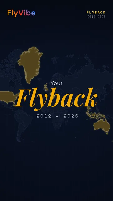 Tarjeta de título del Flyback: Tu Flyback 2012 a 2026