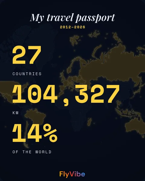 FlyPost with big numbers: 27 countries, 104,327 km and 14% of the world
